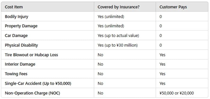 insurance